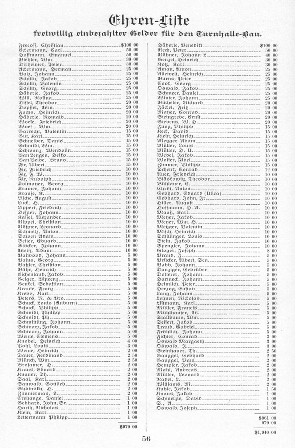 Ehren-Liste freiwillig einbezahlter Gelder f�r 
den Turnhalle-Bau